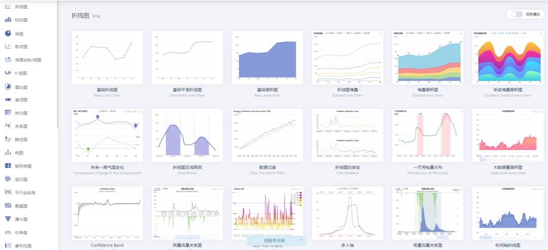 三步搞定数据统计分析：统计+分析+可视化！