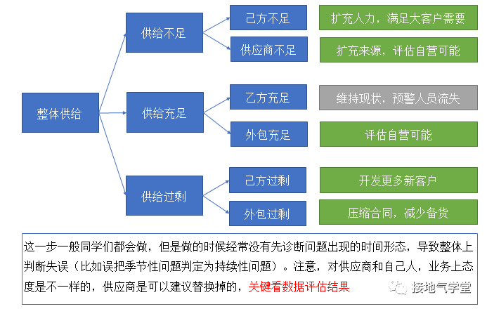 数据分析不落地？一个案例教会你！